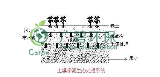 養豬場污水處理方法 養豬場廢水處理設備的應用(圖6)