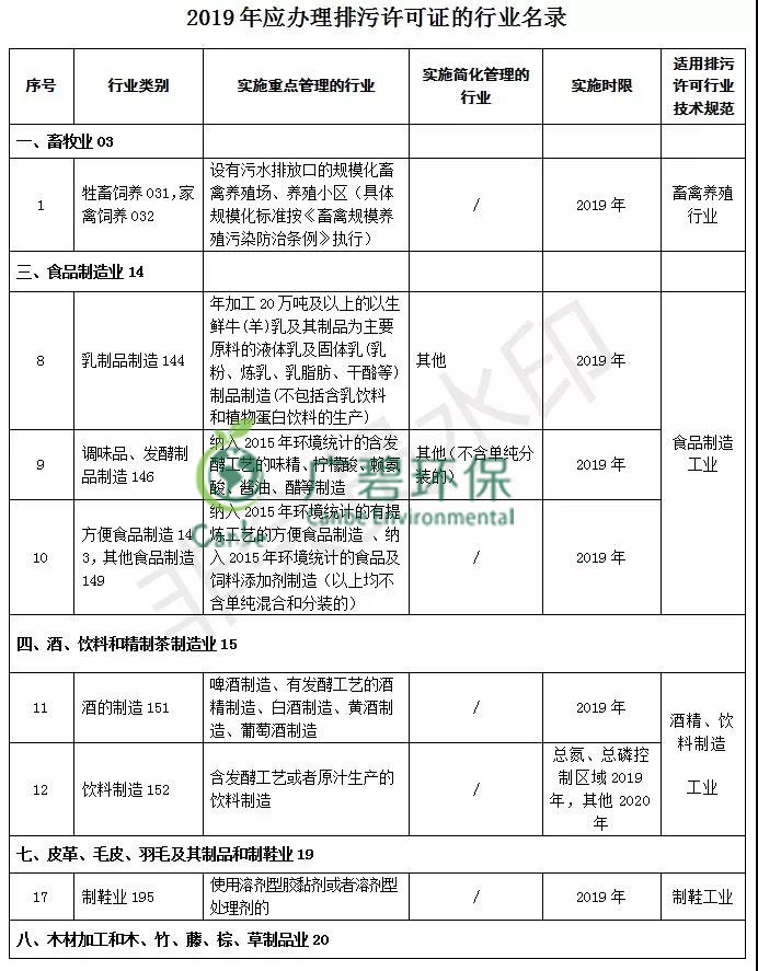 佛山市南海區(qū)舉辦國家排污許可證免費答疑會的通知(圖1)