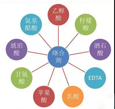 鍍鎳廢水如何處理？化學(xué)鍍鎳廢水處理方法詳解(圖1)