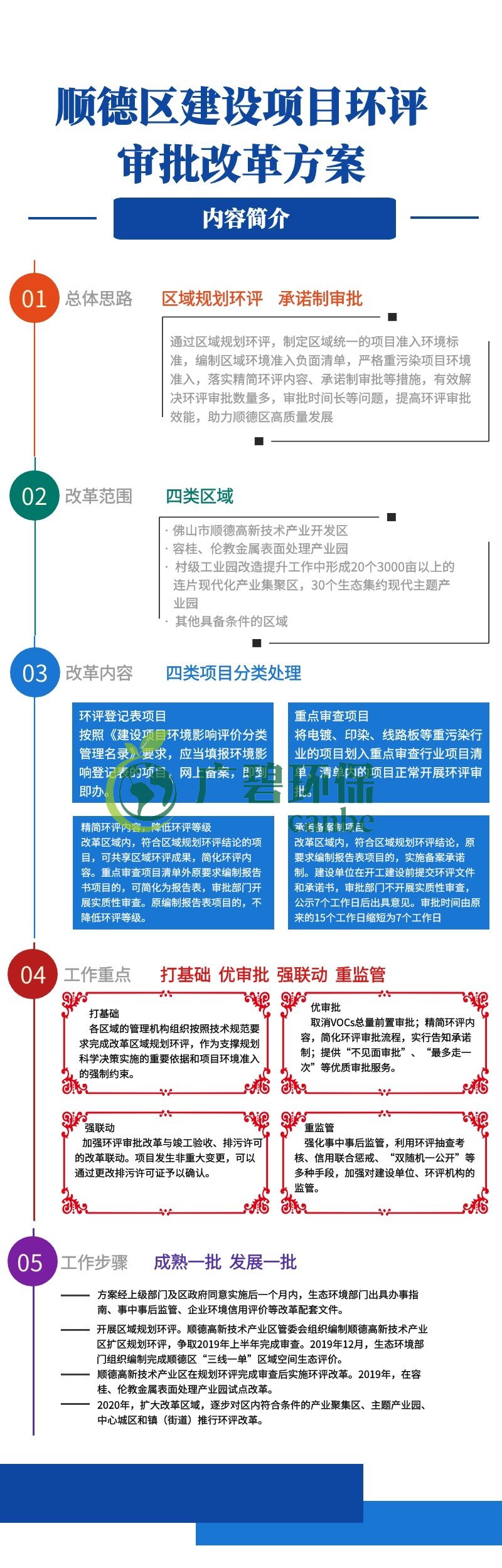 順德區建設項目環評審批改革方案(圖1)