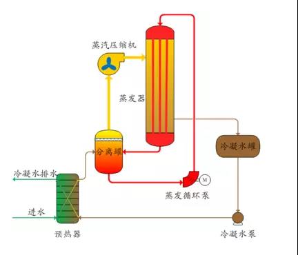 廢水零排放工藝是什么？廢水零排放技術與應用(圖2)