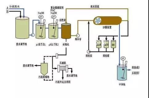 廢水零排放工藝是什么？廢水零排放技術與應用(圖9)