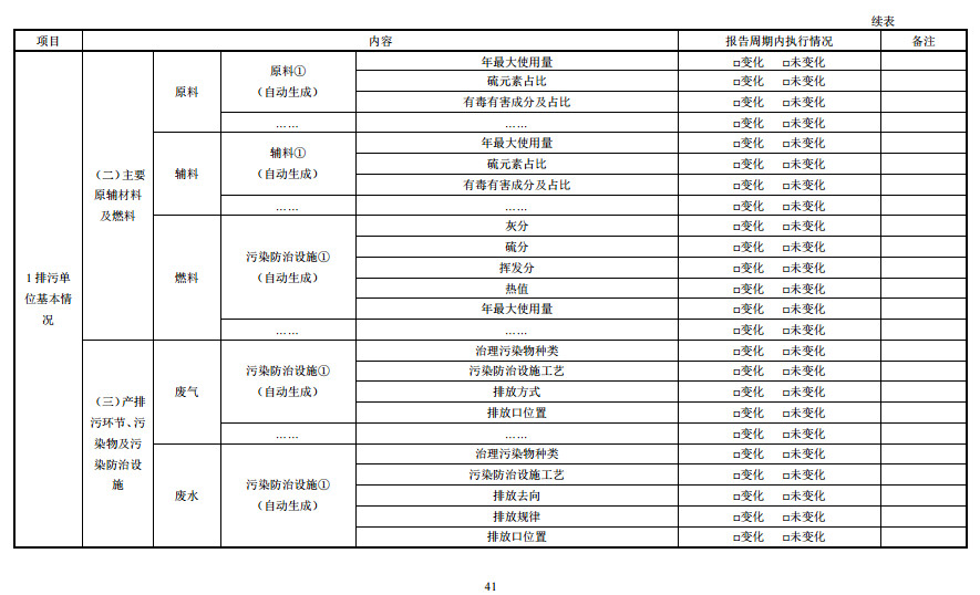 家具制造工業排污許可證申請與核發技術規范2019(圖39)