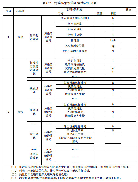 家具制造工業排污許可證申請與核發技術規范2019(圖42)