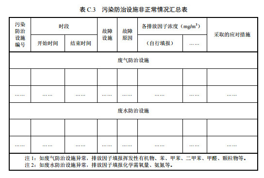 家具制造工業排污許可證申請與核發技術規范2019(圖43)