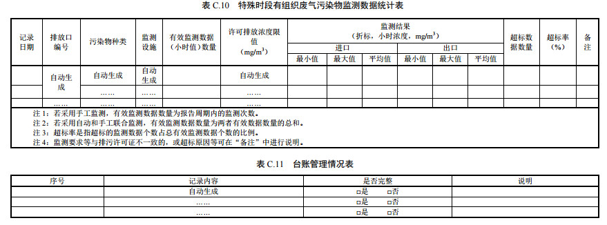 家具制造工業排污許可證申請與核發技術規范2019(圖47)