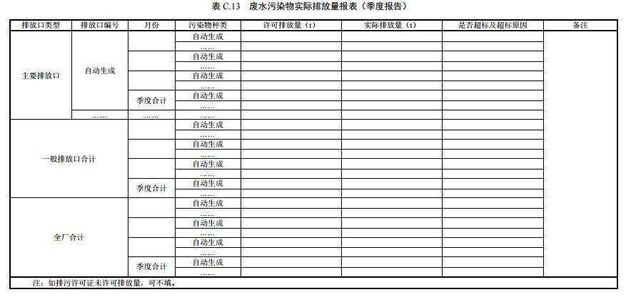 家具制造工業排污許可證申請與核發技術規范2019(圖49)