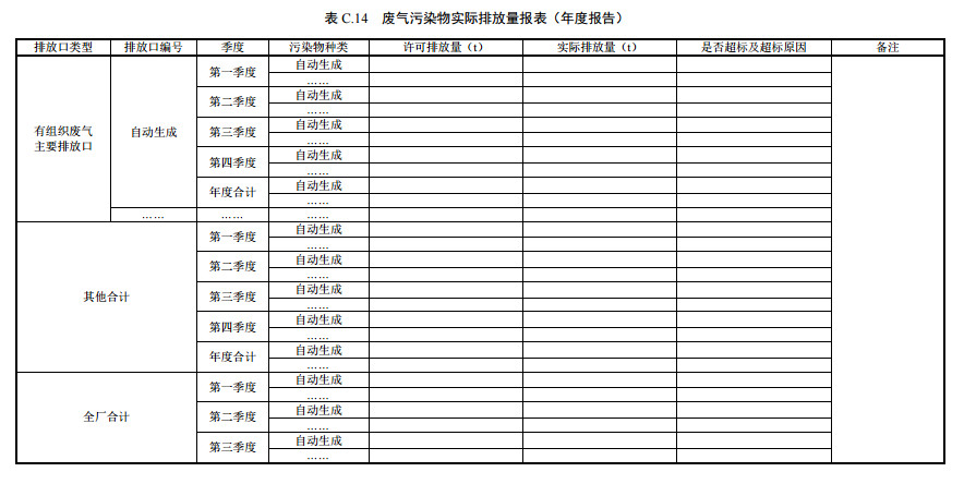 家具制造工業排污許可證申請與核發技術規范2019(圖50)