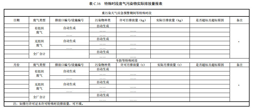 家具制造工業排污許可證申請與核發技術規范2019(圖53)