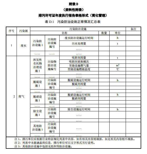 家具制造工業排污許可證申請與核發技術規范2019(圖55)