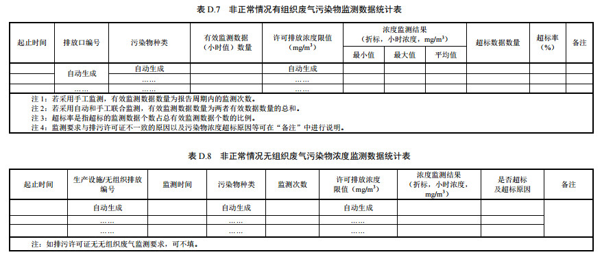 家具制造工業排污許可證申請與核發技術規范2019(圖59)