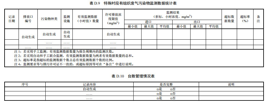 家具制造工業排污許可證申請與核發技術規范2019(圖60)