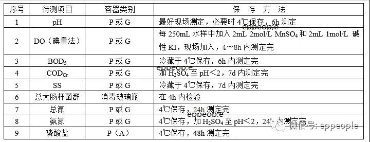 污水水樣怎么保存？水樣保存方法介紹(圖1)