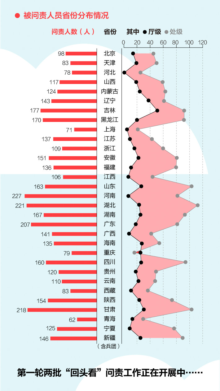 《中央生態環境保護督察工作規定》第二輪中央生態環保督察即將啟動！(圖4)