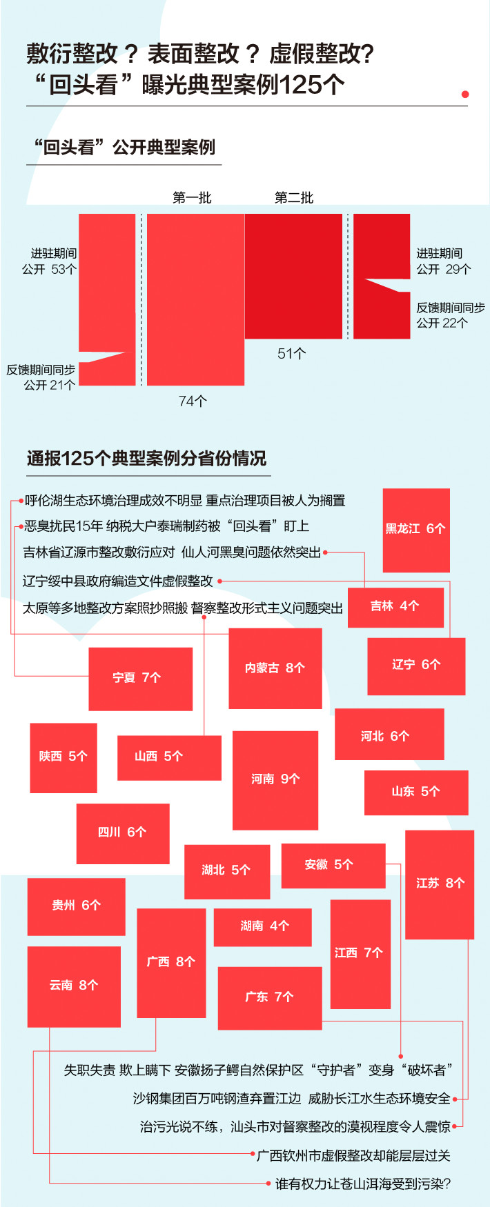 《中央生態環境保護督察工作規定》第二輪中央生態環保督察即將啟動！(圖5)