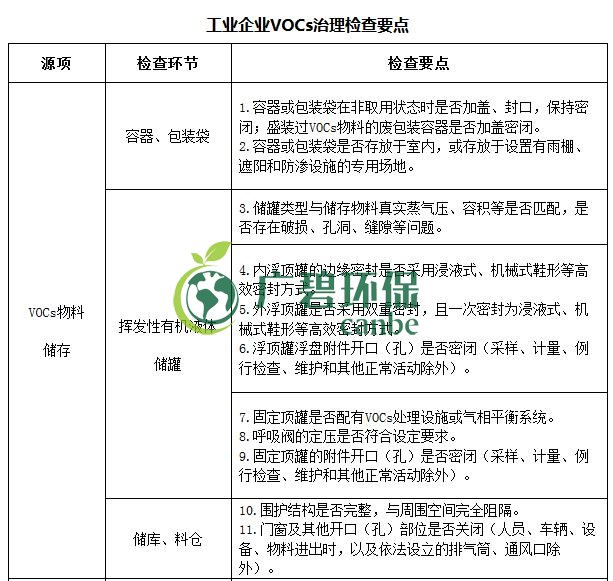 生態環境部印發《重點行業揮發性有機物綜合治理方案》(圖8)