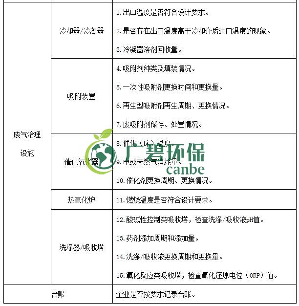 生態環境部印發《重點行業揮發性有機物綜合治理方案》(圖15)