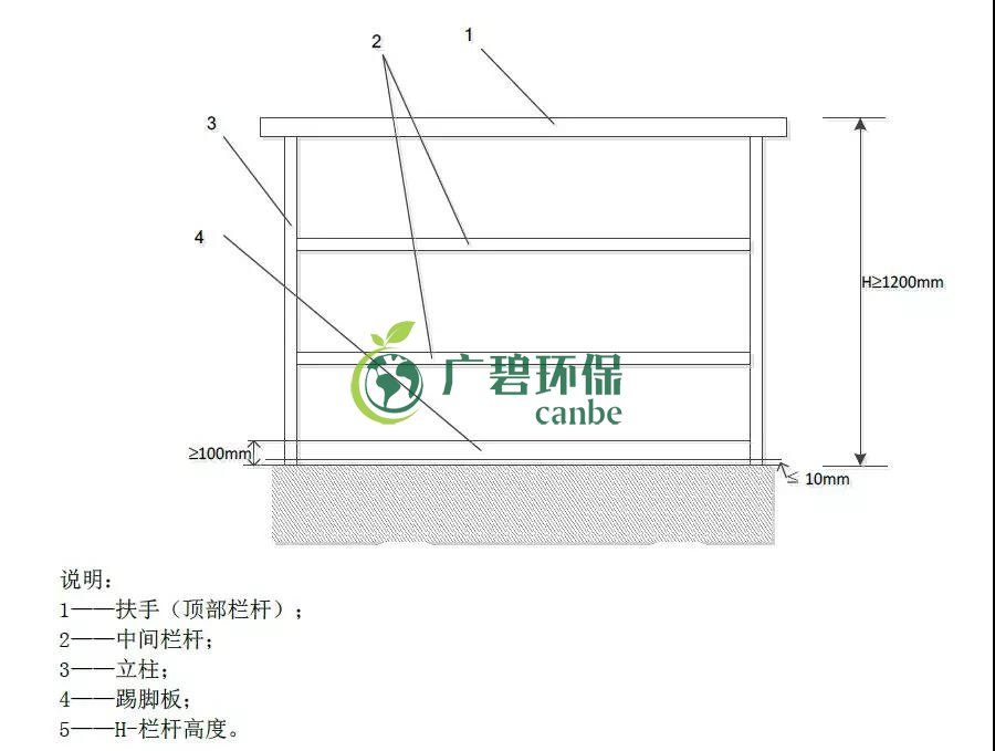 如何設(shè)置廢氣監(jiān)測(cè)平臺(tái)？監(jiān)測(cè)點(diǎn)位怎么布設(shè)？(圖1)