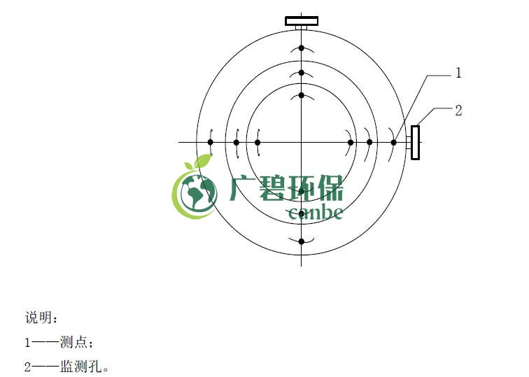 如何設(shè)置廢氣監(jiān)測(cè)平臺(tái)？監(jiān)測(cè)點(diǎn)位怎么布設(shè)？(圖4)