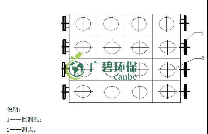 如何設(shè)置廢氣監(jiān)測(cè)平臺(tái)？監(jiān)測(cè)點(diǎn)位怎么布設(shè)？(圖5)