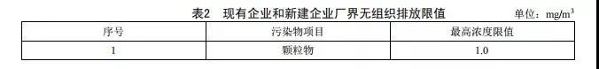 廣東省《陶瓷工業大氣污染物排放標準》2019年8月開始實施(圖3)