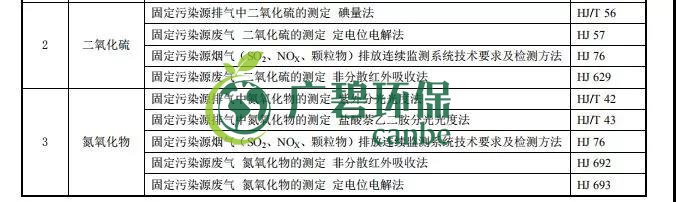 廣東省《陶瓷工業大氣污染物排放標準》2019年8月開始實施(圖4)