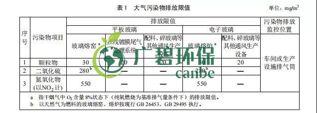 廣東省《玻璃工業大氣污染物排放標準》2019年8月實施(圖2)