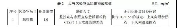 廣東省《玻璃工業大氣污染物排放標準》2019年8月實施(圖3)