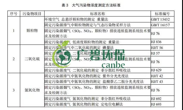 廣東省《玻璃工業大氣污染物排放標準》2019年8月實施(圖4)