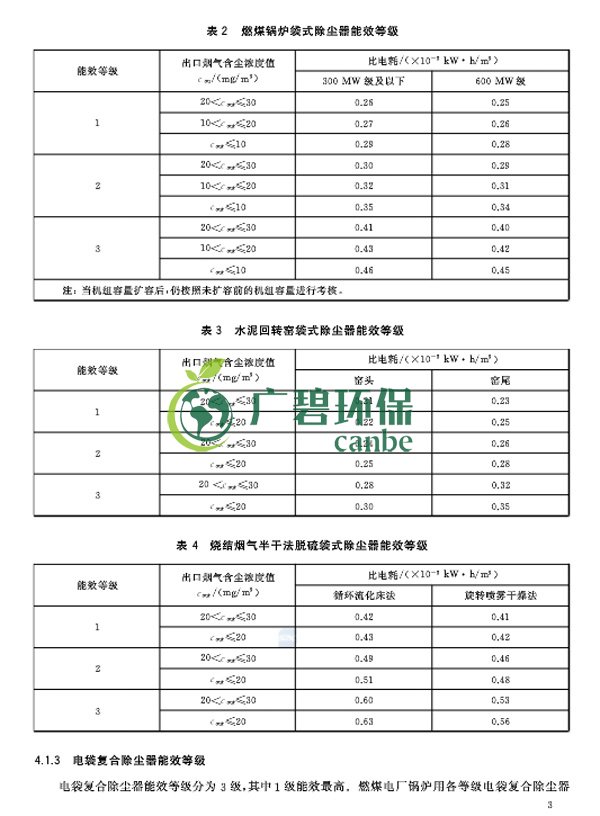 國家標準委發布《除塵器能效限定值及能效等級》(圖7)