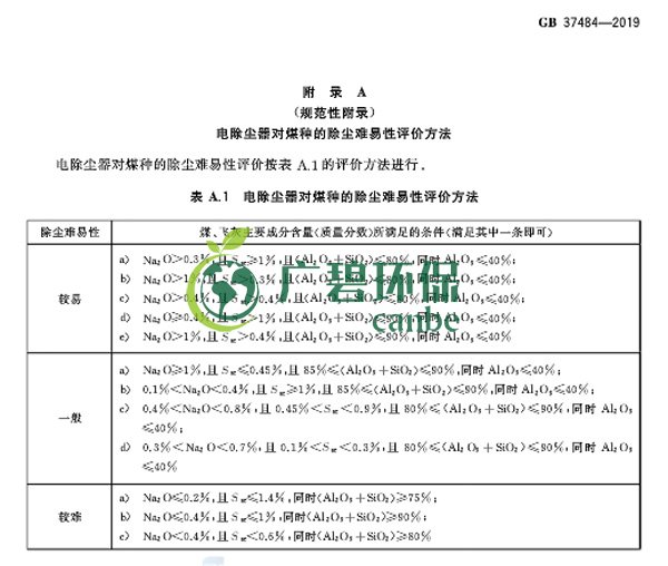 國家標準委發布《除塵器能效限定值及能效等級》(圖11)