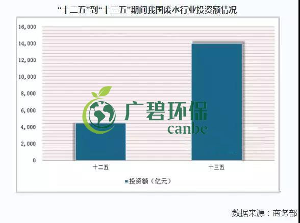 2019年中國水污染治理行業發展狀況分析(圖3)