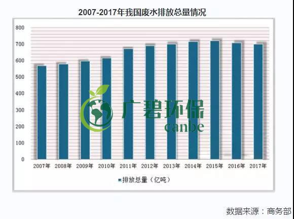 2019年中國水污染治理行業發展狀況分析(圖5)