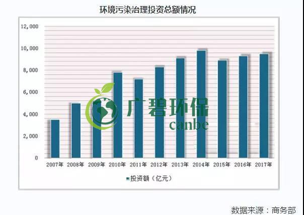 2019年中國水污染治理行業發展狀況分析(圖6)