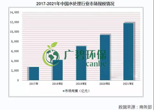 2019年中國水污染治理行業發展狀況分析(圖8)