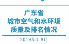 8月全省空氣和水環境質量及排名情況