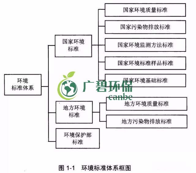 如何確定企業污染物排放標準？(圖1)