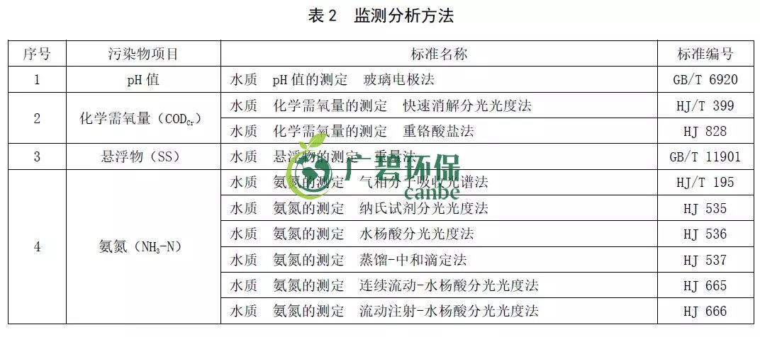 山東《農村生活污水處理處置設施水污染物排放標準》發布(圖4)