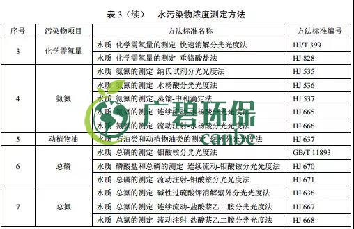 廣東省級地方標準《農村生活污水處理排放標準》發布(圖4)