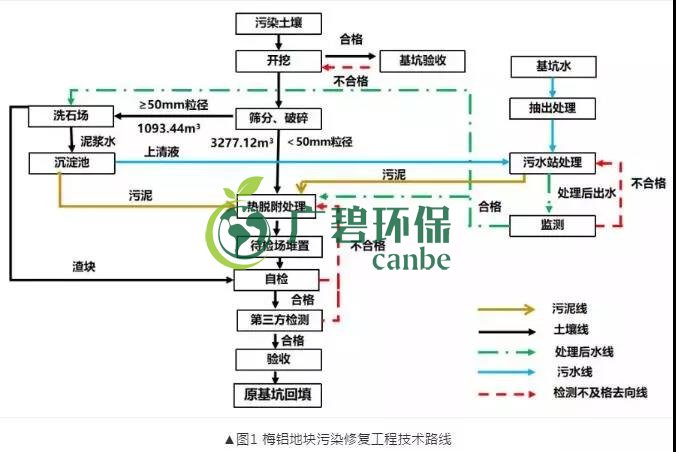 有機污染土壤修復技術及二次污染防治分析(圖2)