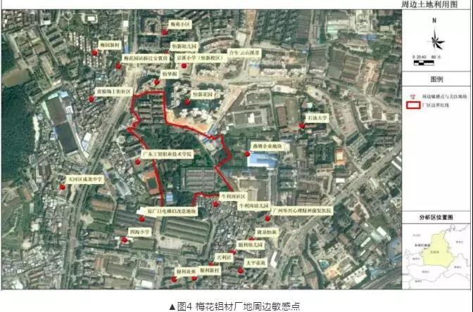 有機污染土壤修復技術及二次污染防治分析