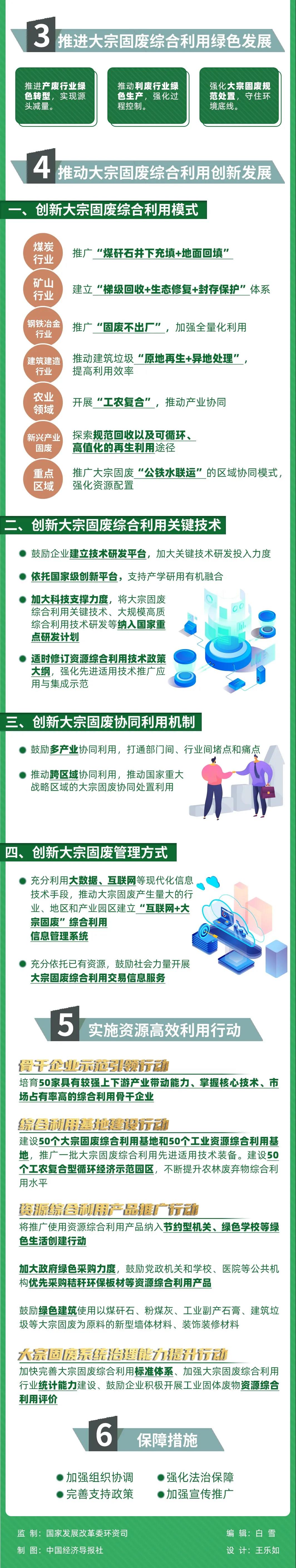 國家發改委等10部門聯合發布《關于“十四五”大宗固體廢棄物綜合利用的指導意見》(圖3)